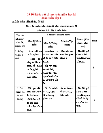 25 Đề khảo sát giữa học kì 1 năm học 2021-2022 môn Toán Lớp 5
