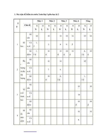 5 Đề kiểm tra giữa học kì 2 môn Toán Lớp 5