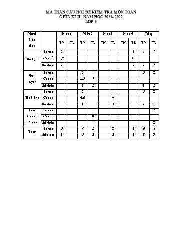 Bài kiểm tra giữa học kì 2 Toán Lớp 5 - Năm học 2021-2022