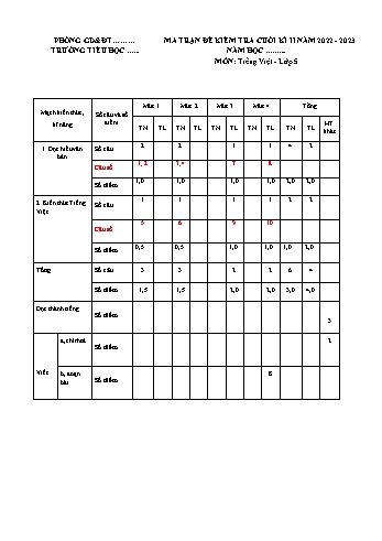 Bài kiểm tra cuối kì 2 Tiếng Việt Lớp 5 - Năm học 2022-2023 (Có ma trận và hướng dẫn chấm)