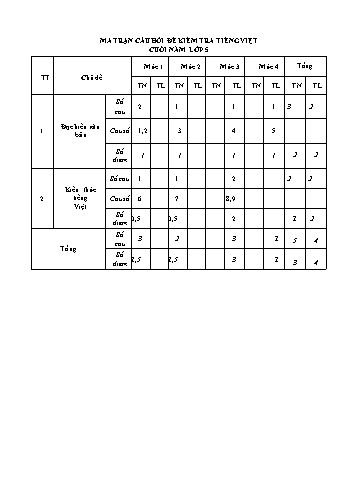 Bài kiểm tra cuối năm Tiếng Việt Lớp 5 - Năm học 2021-2022 (Có ma trận, đáp án và biểu điểm)
