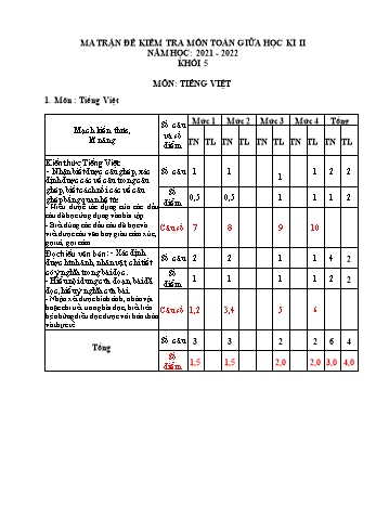 Đề kiểm tra giữa học kì II môn Tiếng Việt, Toán Lớp 5 - Năm học 2021-2022 - Trường Tiểu học Tân Hưng Tây B (Có đáp án)