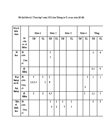 Tổng hợp 10 đề thi giữa học kì 2 môn Toán Lớp 5 - Năm học 2021-2022