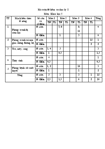 Bài kiểm tra định kì cuối học kì 1 môn Khoa học Lớp 5 - Năm học 2022-2023 - Trường Tiểu học Ái Mộ B (Có đáp án)