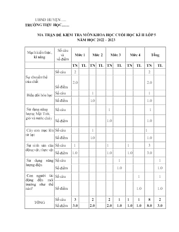 Đề kiểm tra cuối học kì II môn Khoa học Lớp 5 - Năm học 2022-2023 - Đề 2 (Có đáp án)
