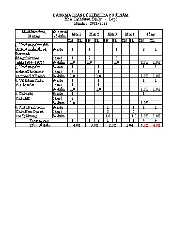 Bài kiểm tra cuối năm môn Lịch sử và Địa lý Lớp 5 - Năm học 2021-2022 - Trường Tiểu học Cao Đức (Có đáp án)