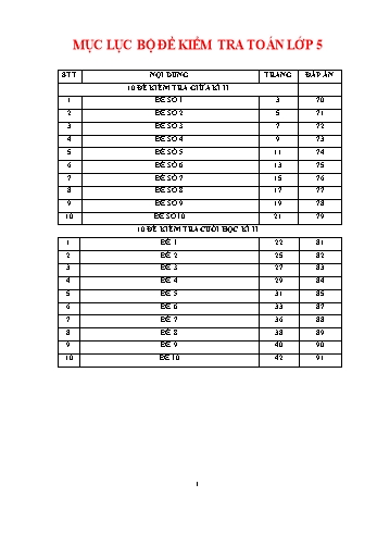 Bộ 20 đề kiểm tra kì II môn Toán Lớp 5 - Năm học 2022-2023 - Trường Tiểu học Thị trấn Thứa (Có đáp án)