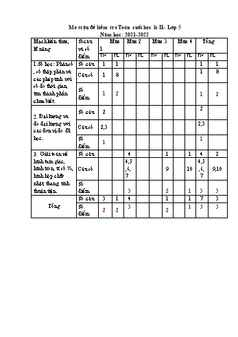 Bài kiểm tra cuối kì II môn Toán Lớp 5 - Năm học 2021-2022 (Có đáp án)
