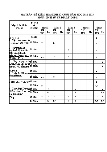 Bài kiểm tra định kỳ cuối năm môn Lịch sử và Địa lí Lớp 5 - Năm học 2022-2023 - Trường Tiểu học Xuân Phong (Có đáp án)