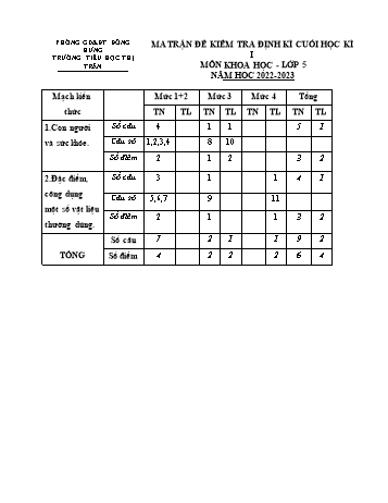 Đề kiểm tra chất lượng cuối học kì I môn Khoa học Lớp 5 - Năm học 2022-2023 - Trường Tiểu học Thị trấn Đông Hưng (Có đáp án)