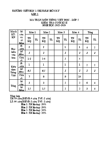 Đề kiểm tra cuối kì II môn Tiếng Việt Lớp 5 (Đọc) - Năm học 2023-2024 - Trường Tiểu học 1 Thị Trấn Mỏ Cày (Có đáp án)
