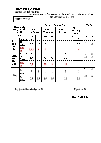 Đề kiểm tra định kì cuối học kì II môn Tiếng Việt Lớp 5 - Năm học 2021-2022 - Đinh Thị Nghiên (Có đáp án)